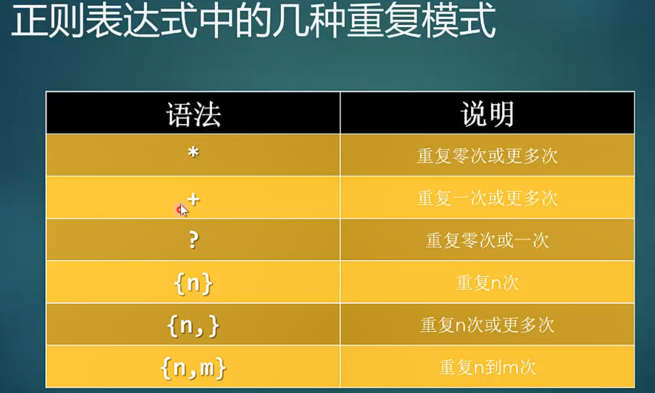 正整数正则表达式_表达式整数正则表示_正则表达式正整数