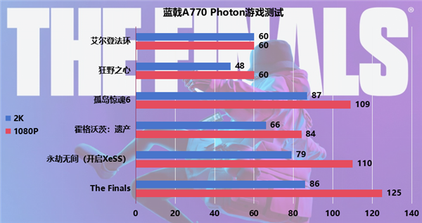 790元的游戏手机_手机游戏元气骑士_手机游戏元神怎么样