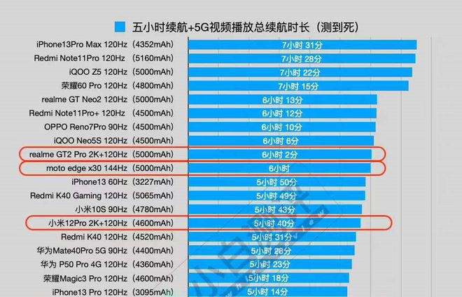 4千到500游戏手机_手机游戏到底有多氪金_手机游戏到外星生存的游戏