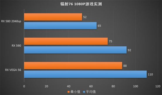 4千以内最好游戏手机推荐-XXX vs YYY：谁才是游戏玩