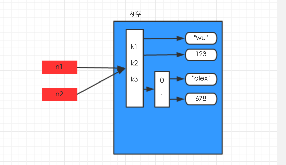 c++strcmp_c语言strcmp_语言矫正