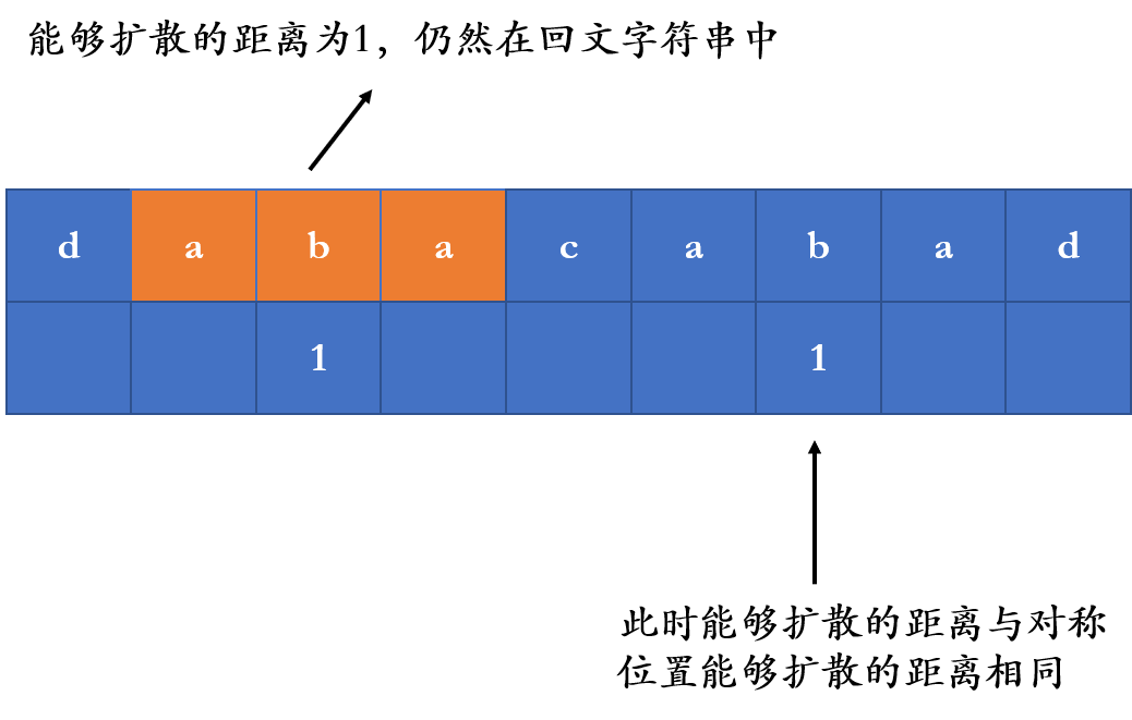 c语言strcmp_语言矫正_c++strcmp