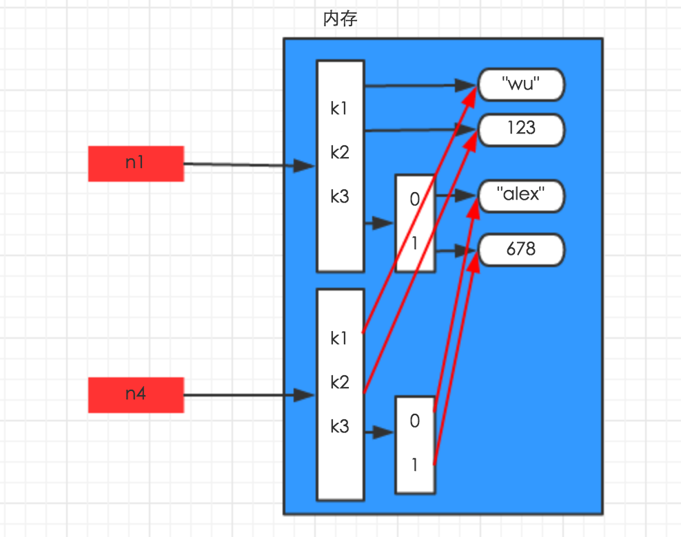 语言矫正_c语言strcmp_c++strcmp