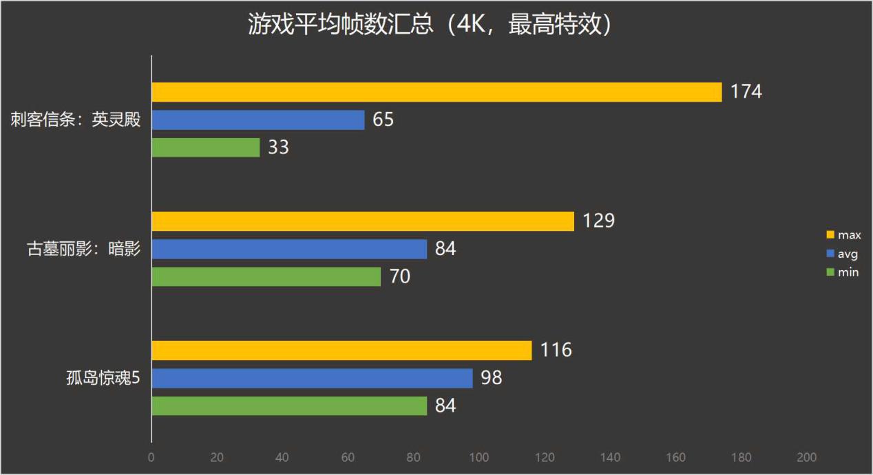 手机游戏平台_ico 游戏手机_手机游戏4399