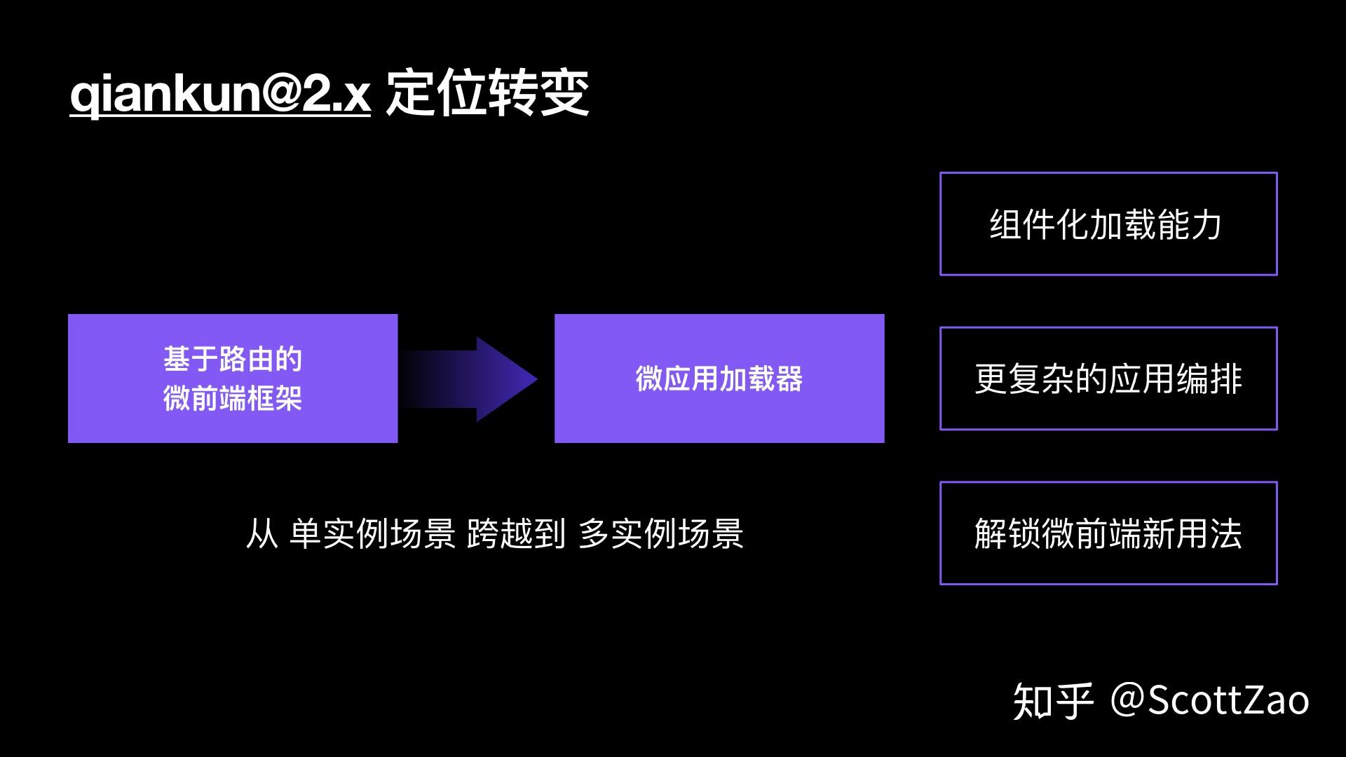 判断是否在iframe中_判断页面是否加载完成_判断iframe是否加载完成