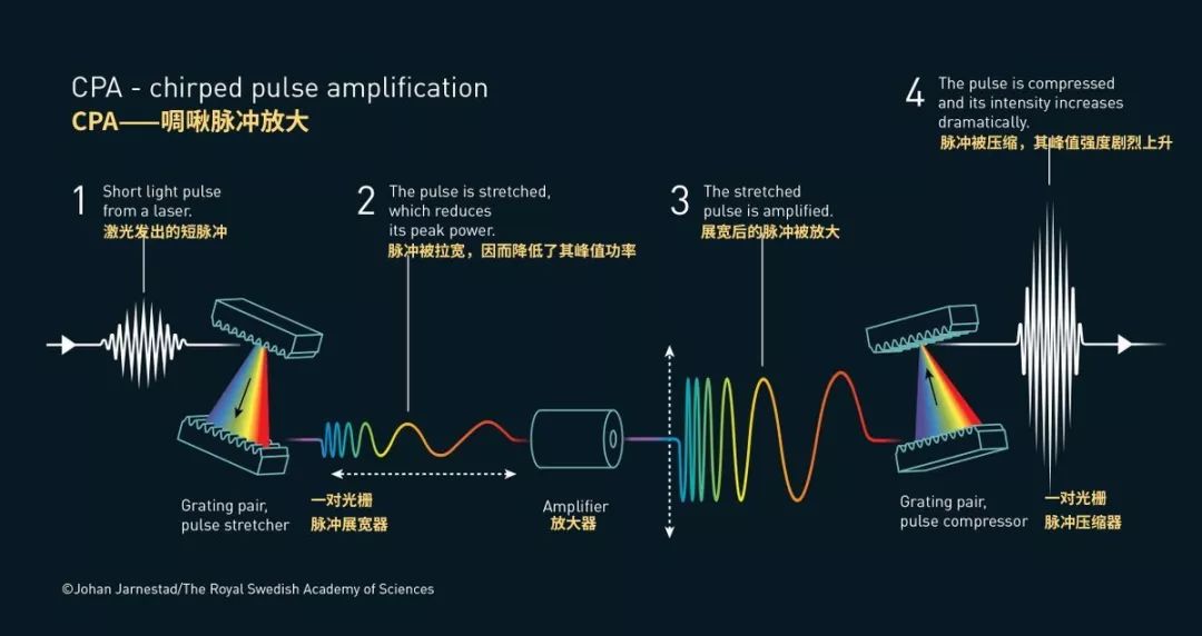 e52660v2相当于i几-e52660v2：处理速度急如火