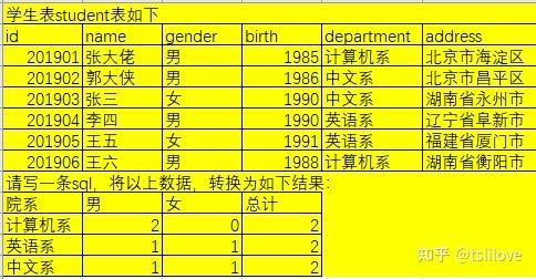 行转列sql-数据分析师亲身经历：行转列SQL技术解密