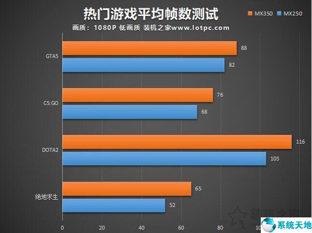 显卡排行天梯_显卡最新排名天梯_显卡排行榜天梯图