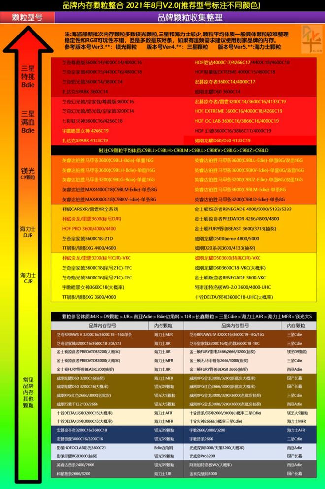 显卡最新排名天梯_显卡排行榜天梯图_显卡排行天梯