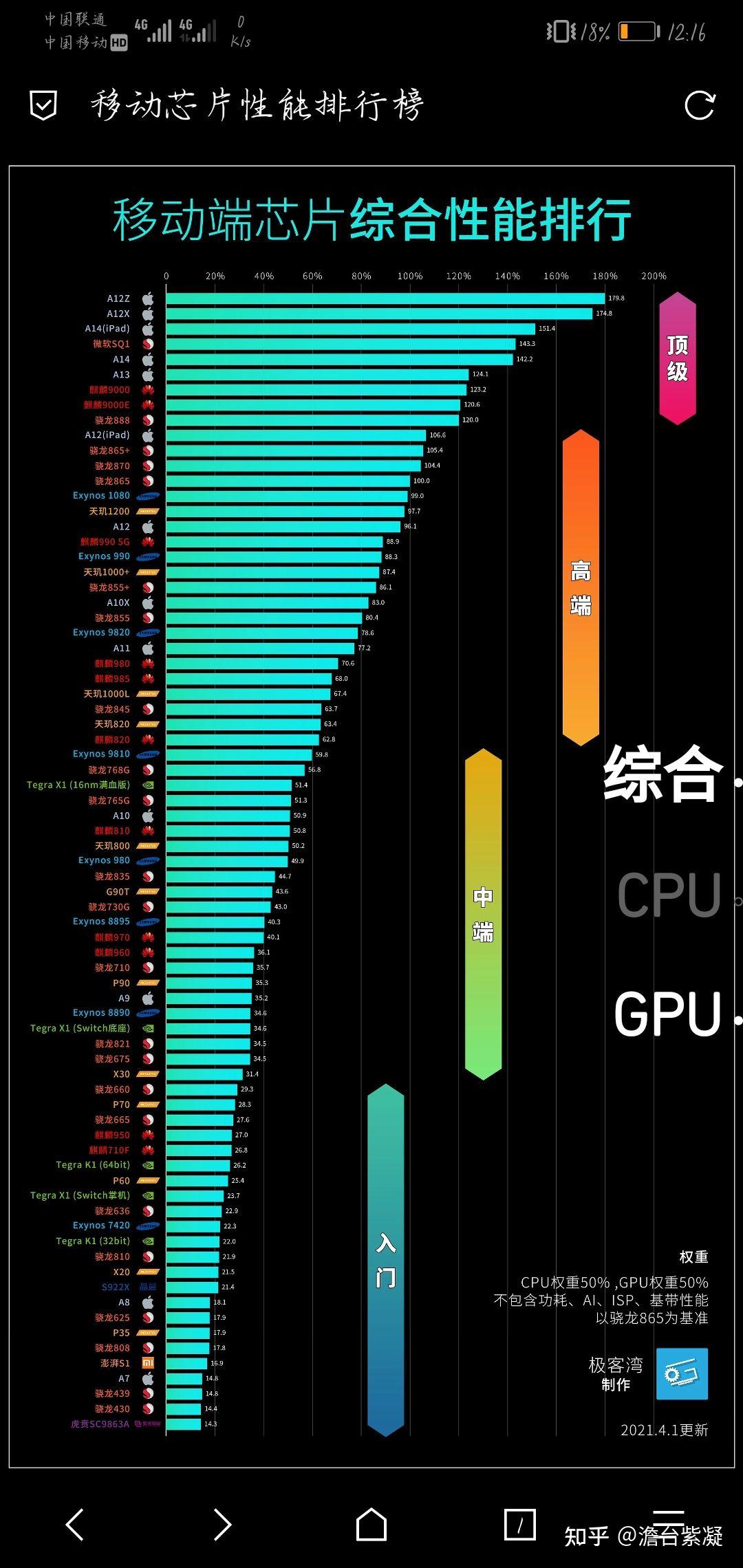 麒麟打手机游戏970能玩吗_970麒麟手机打游戏_麒麟打手机游戏970怎么样