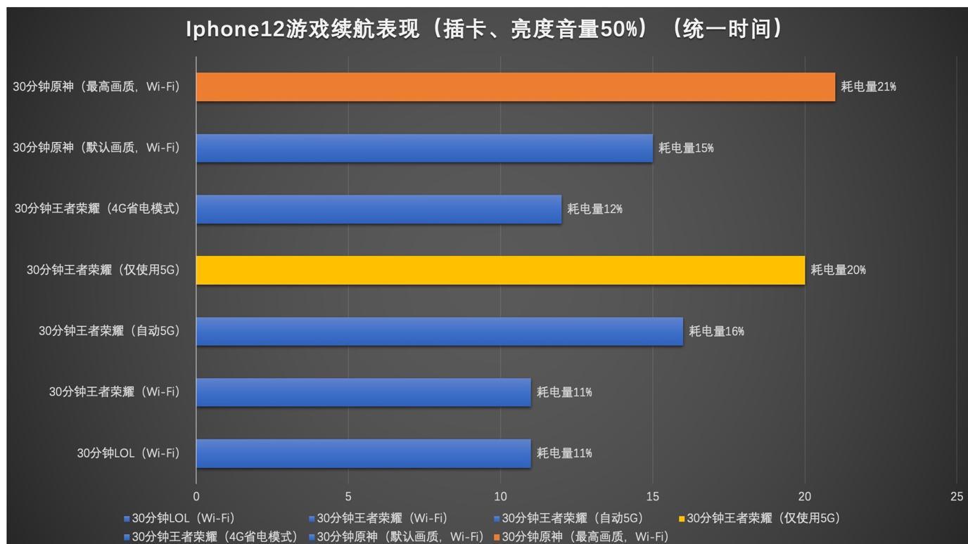 艾酷游戏手机掉电快_电玩游戏软件合集手机版_手机电玩游戏大全