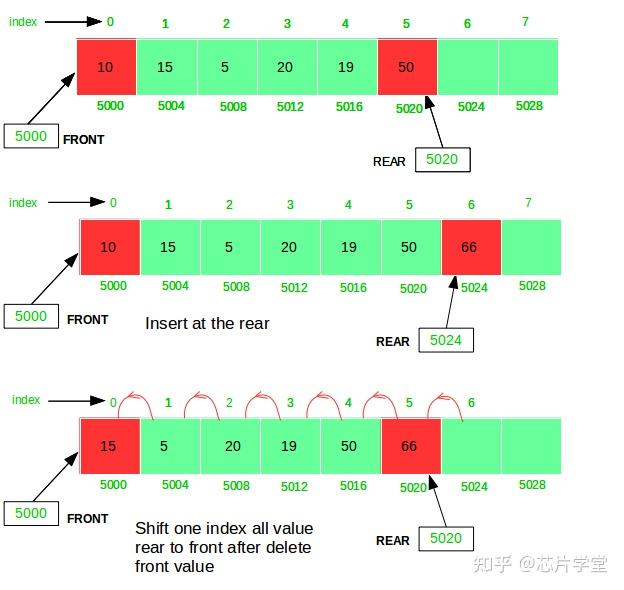 用法缩写_javapriorityqueue用法_用法的英文