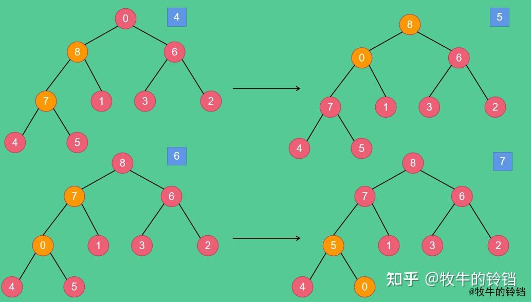 用法的英文_javapriorityqueue用法_用法缩写
