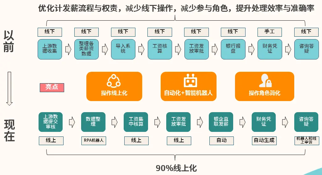 当官手机游戏推荐_当官的手机游戏_当官手机游戏有哪些