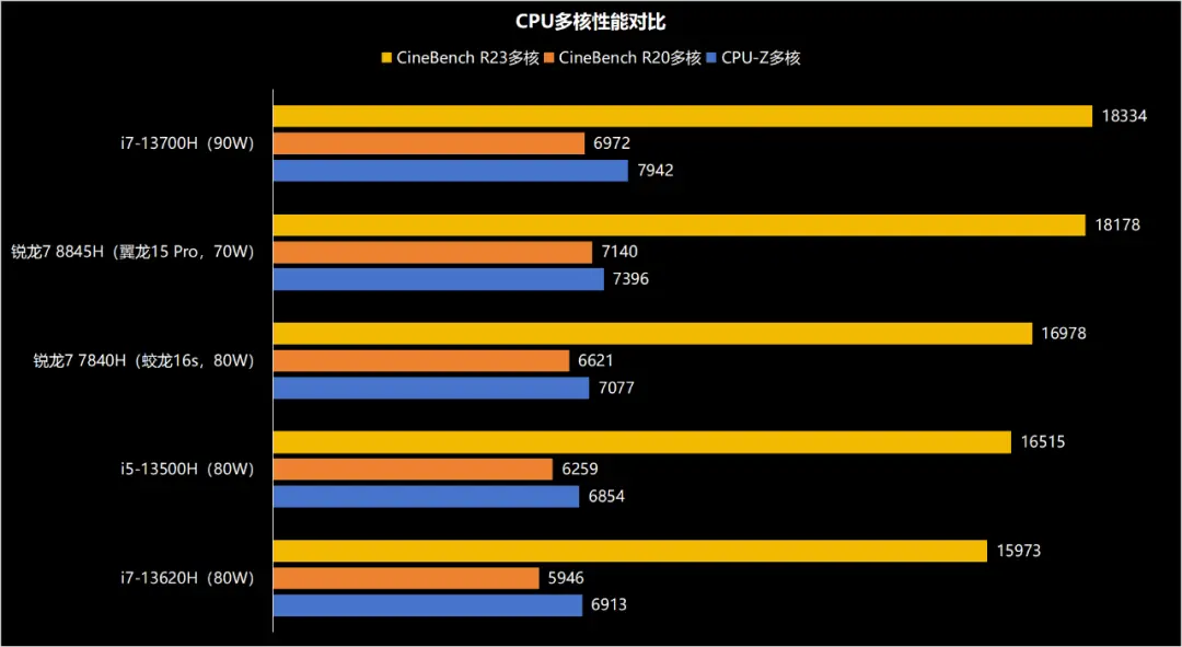 安卓玩游戏用什么手机_安卓吃配置的游戏_安卓手机玩游戏靠什么配置