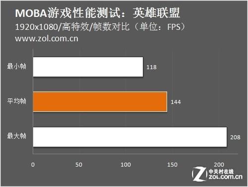 安卓玩游戏用什么手机_安卓手机玩游戏靠什么配置_安卓吃配置的游戏