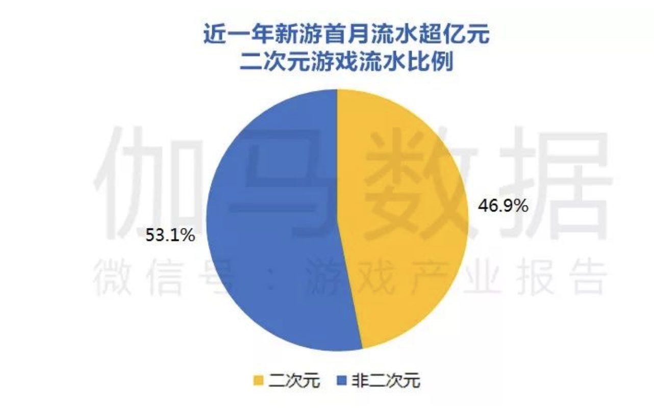 大屏手机玩游戏真别扭_玩游戏大屏手机_打游戏的手机屏占比多少