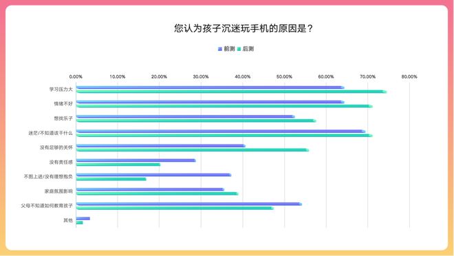 itoos 玩手机游戏-玩手机游戏：休闲娱乐还是成长阻碍？