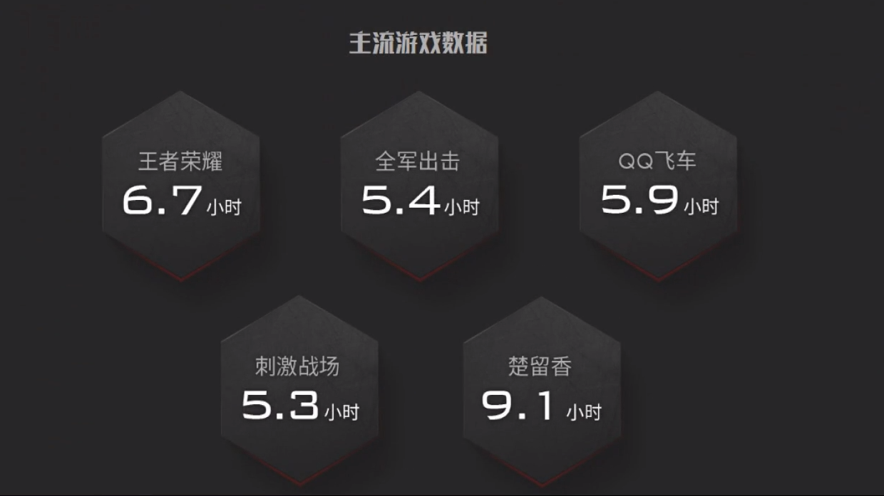 手机游戏手游_手机游戏xbox_XBOX720游戏手机