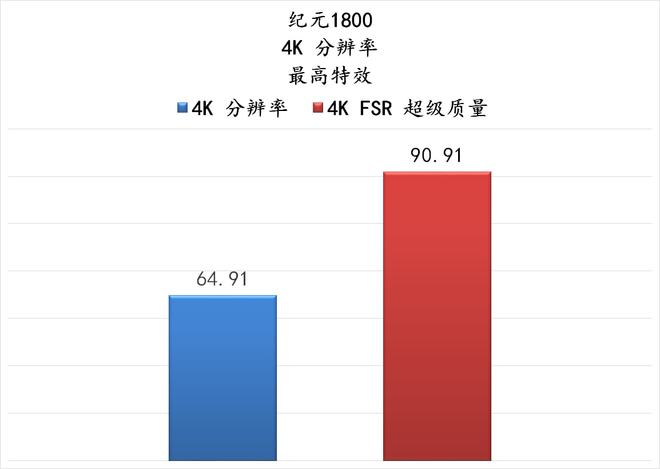 悲情游戏手机-A vs B：游戏手机大对决，性能、设计全面比