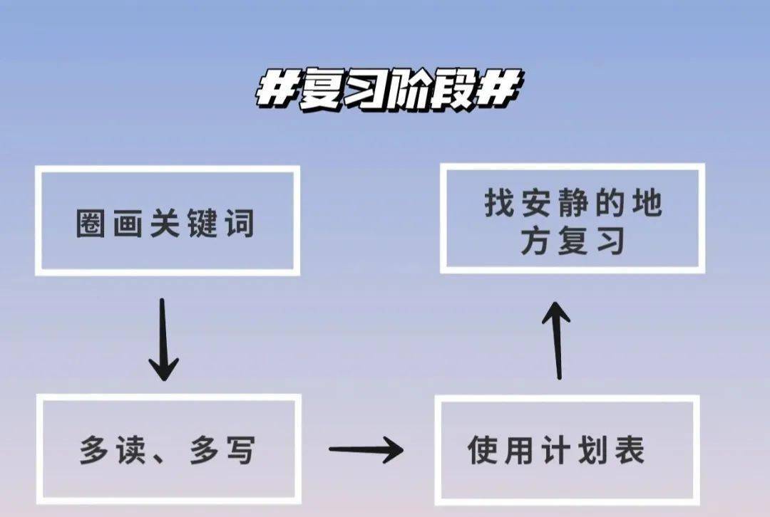 福建中考时间_中考福建时间2023_中考福建时间表