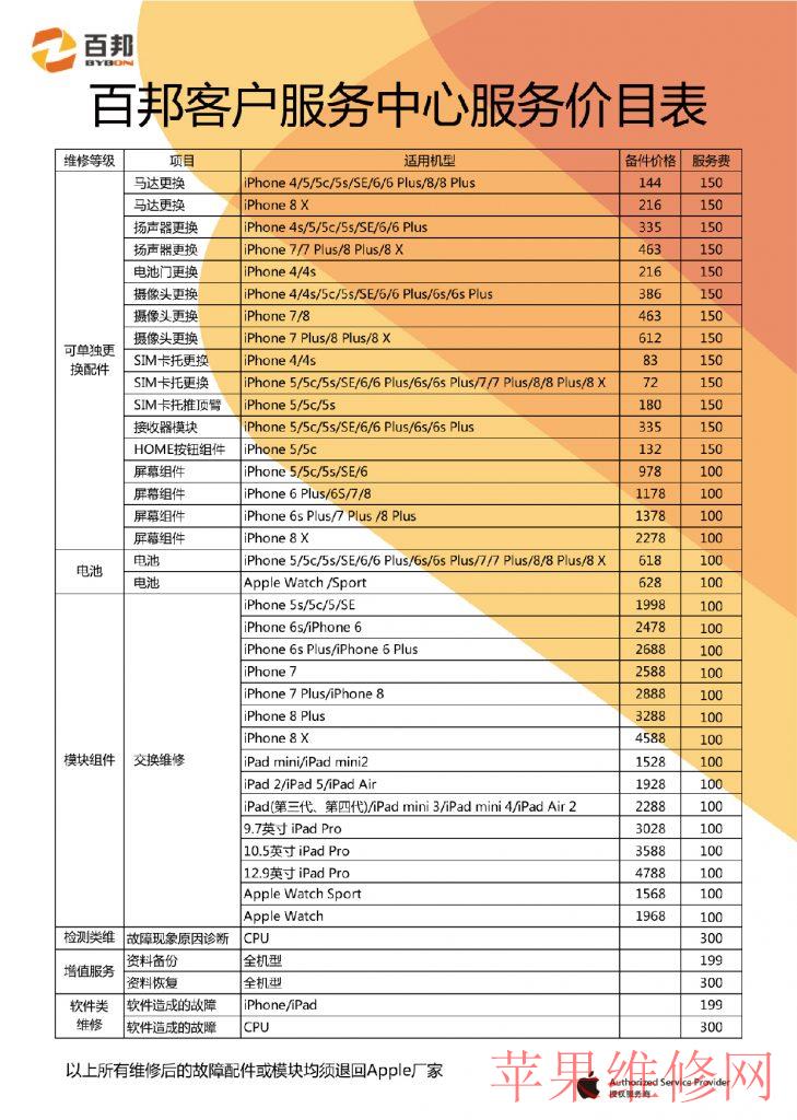 苹果手机看买了多久_买苹果手机前怎么看手机_苹果手机怎么看什么时候买的