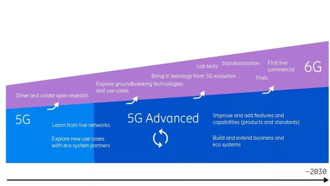 苹果5s可以用电信4g卡吗-苹果5s不兼容电信4G卡？别再犯