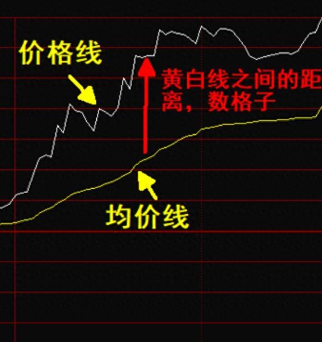 三线图怎么画-三线图绘制技巧大揭秘，轻松掌握股票价格变动规律