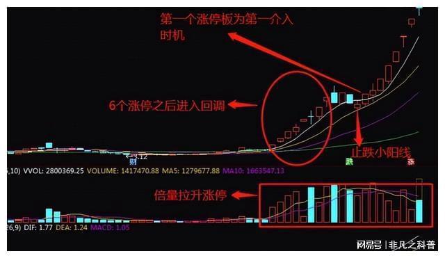 三线图怎么画_三线图用什么软件画_画三线图怎么画