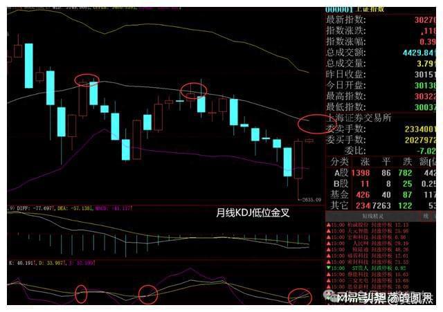 三线图用什么软件画_三线图怎么画_画三线图怎么画