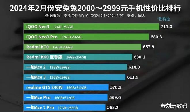 吃鸡用哪款游戏手机好一点_可以吃鸡的小游戏_好玩儿的吃鸡类游戏