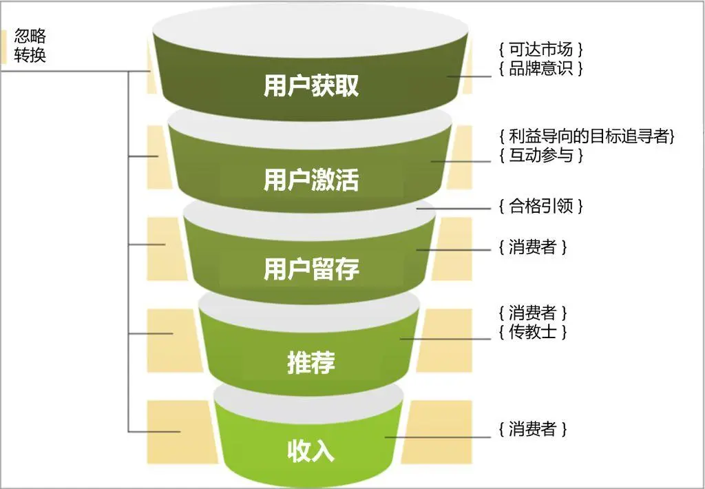 菱菱邦-从零到稳定，创业者必备的三大关键点