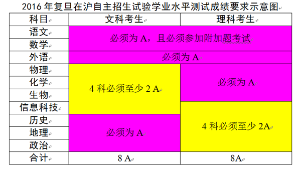 分数线2021高考分数线段表_高考分数线_高考分数线数据