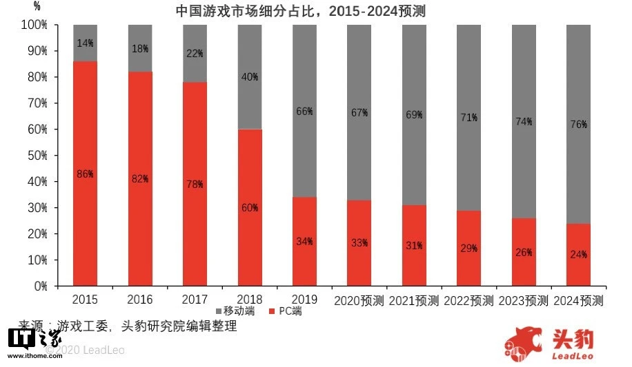 破解版手机游戏_植物大战僵尸横版手机游戏_oppoa游戏手机版
