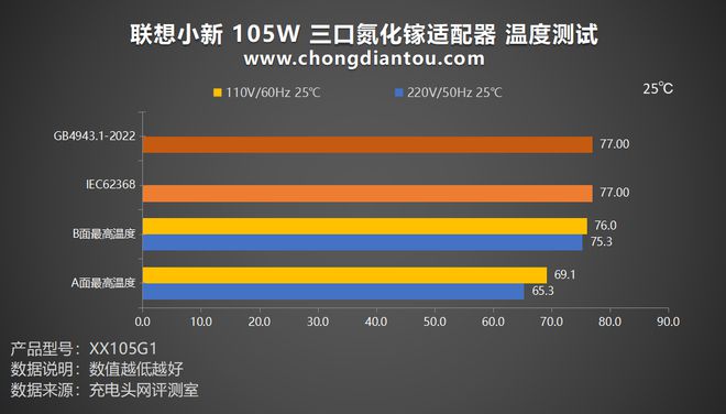 打游戏用的充电器_7.5瓦手机充电器玩游戏_充电器玩手机好吗