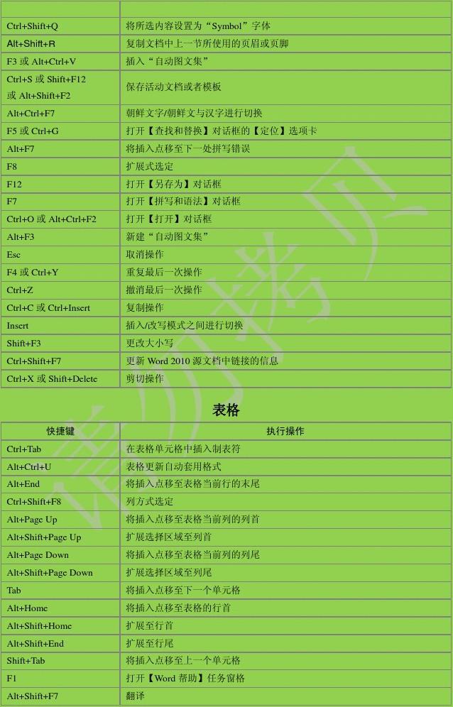 快捷键怎么关闭当前窗口_快捷关闭当前窗口怎么按_快捷键关闭当前窗口