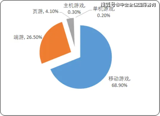 诞生游戏手机版-开发游戏手机版：用户需求调研与技术实现