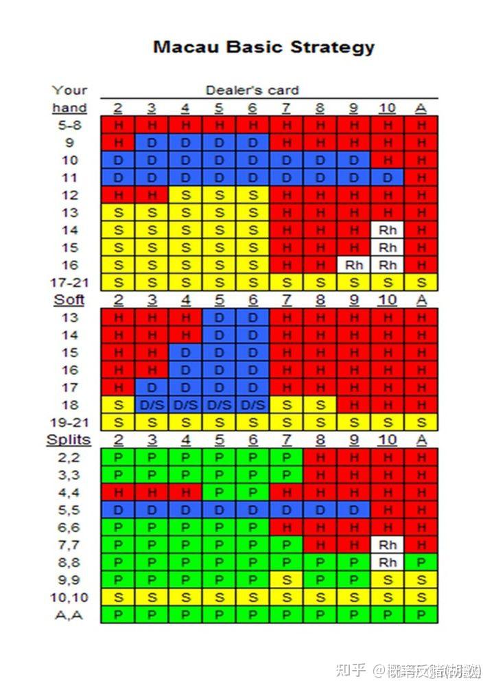 澳门大小手机游戏：3个小窍门，助你成为游戏高手