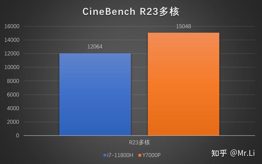 rog游戏手机3对比拯救者电竞手机_手机拯救者和rog哪个好_拯救者和rog哪个更值得入手