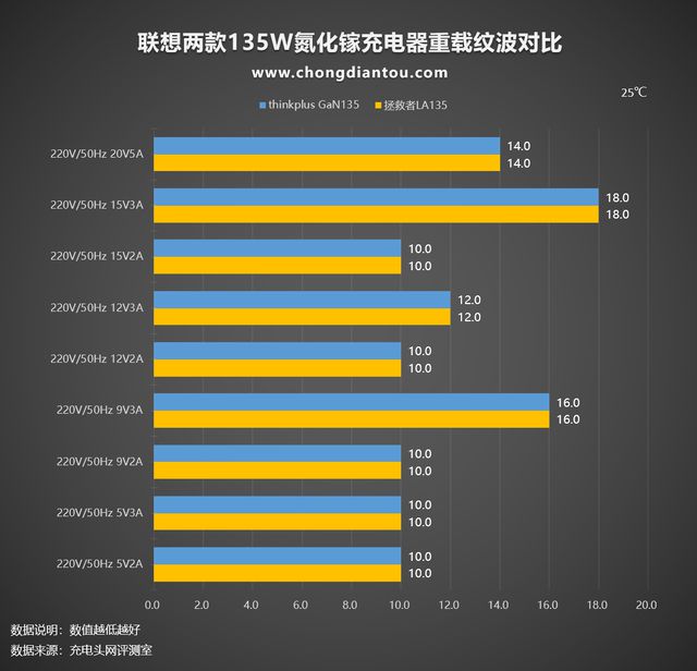 手机拯救者和rog哪个好_拯救者和rog哪个更值得入手_rog游戏手机3对比拯救者电竞手机