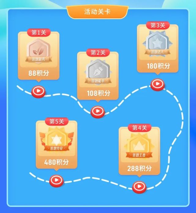 玩游戏送手机是真的吗专家说_打游戏送手机的游戏_游戏送打手机是真的吗