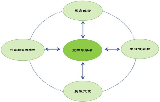 关公说事-揭秘打造卓越团队：明确目标激发潜能，建立良好沟通机