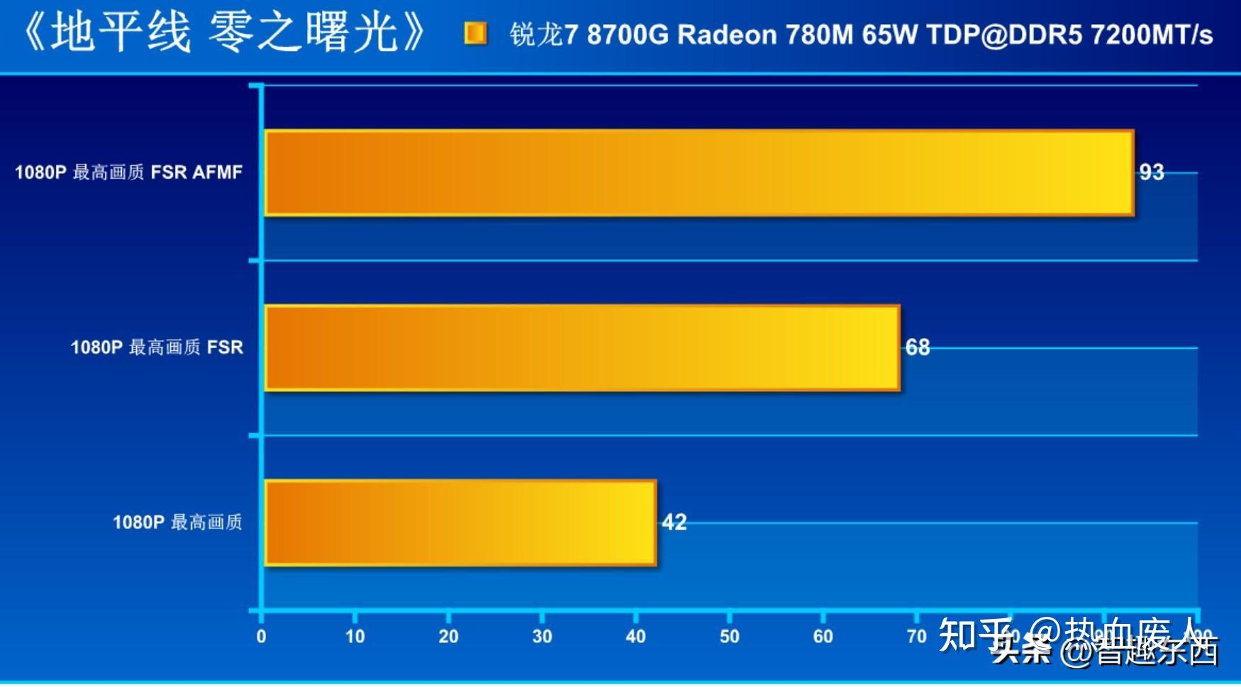 手游答题器软件_200元游戏手机测评答案_测答案的软件