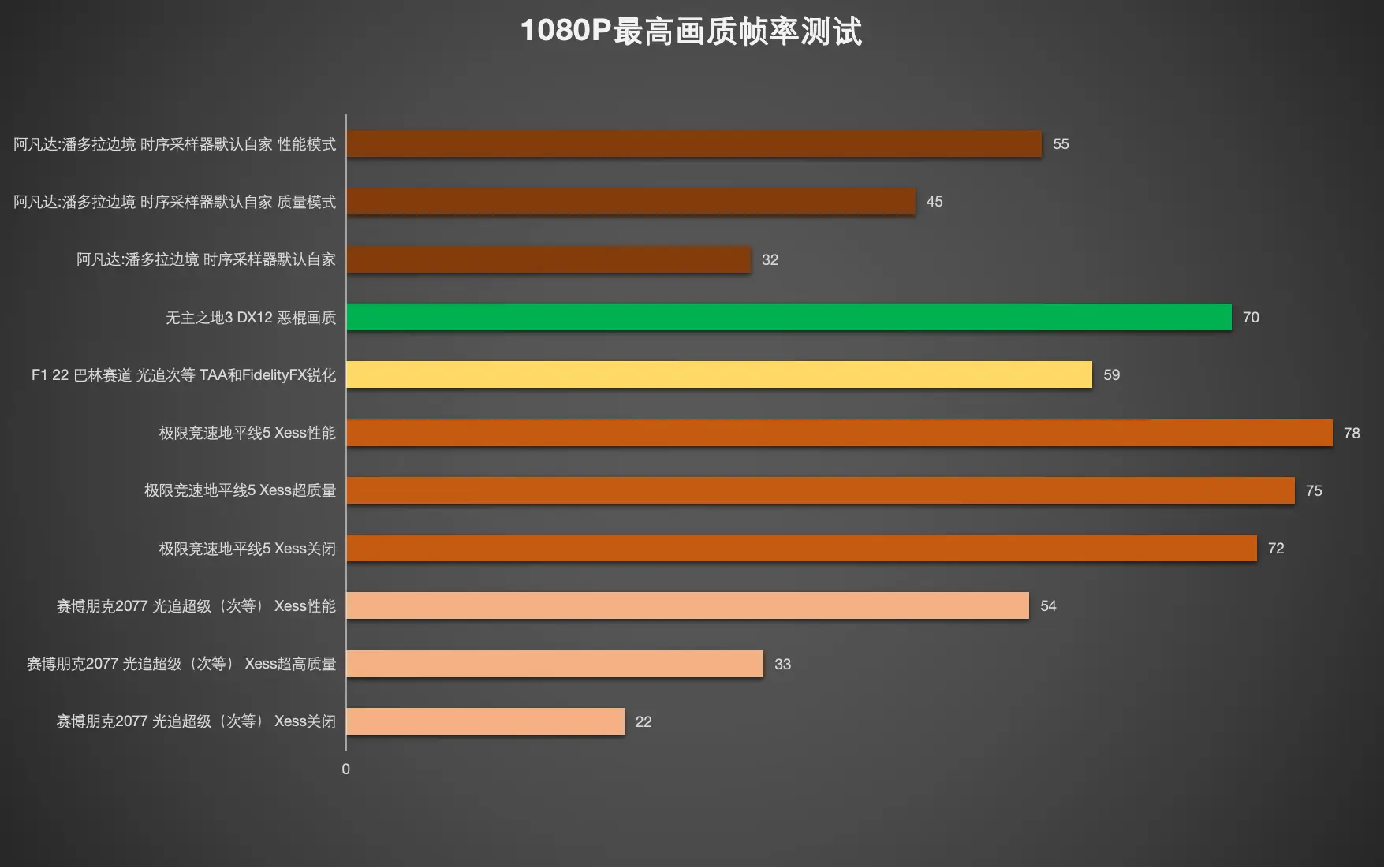 测答案的软件_200元游戏手机测评答案_手游答题器软件