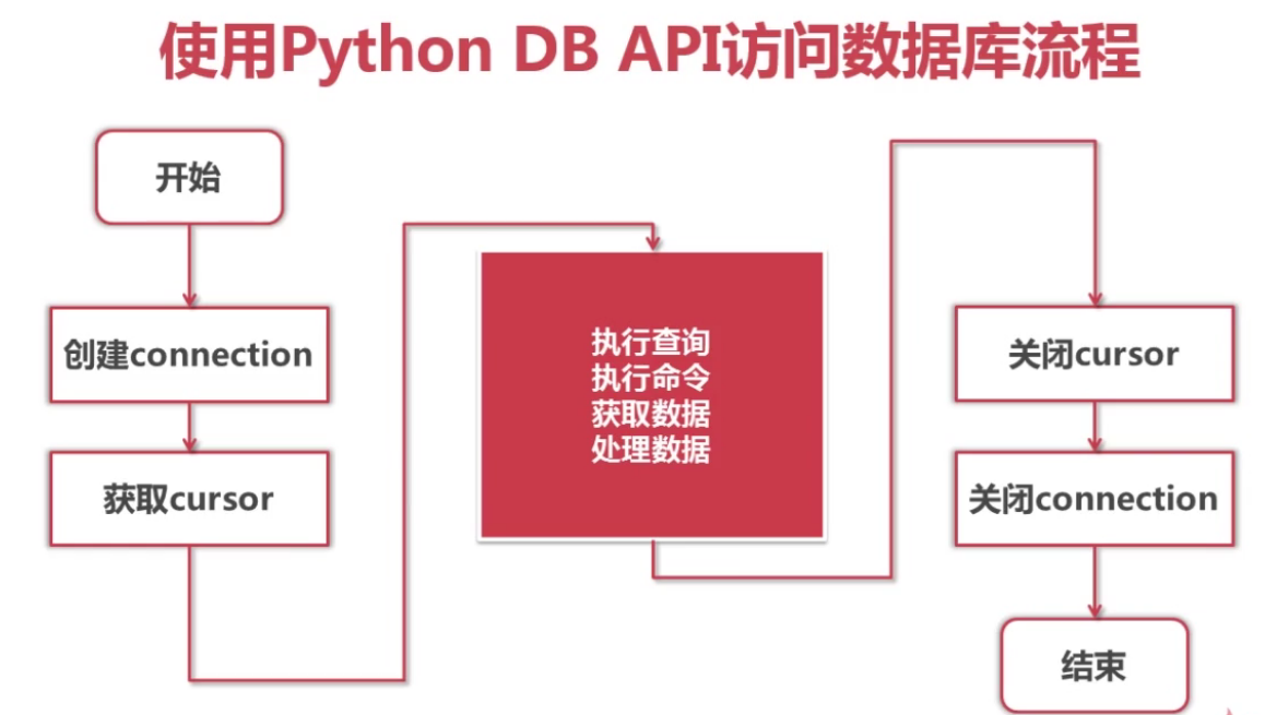 plsql怎么连接数据库-PL/SQL编程必备：连接数据库的