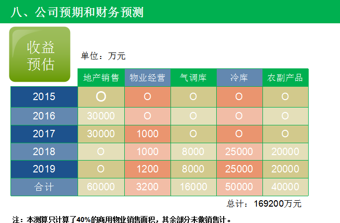 改造城市手机游戏-打造理想城市秘籍大揭秘！高收益、满意度双提