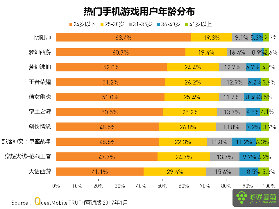 手机游戏平台_360关于手机游戏_360手机游戏