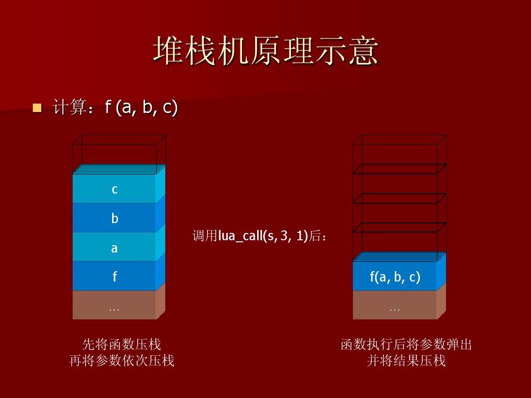 参数英文_参数方程_layer.open参数