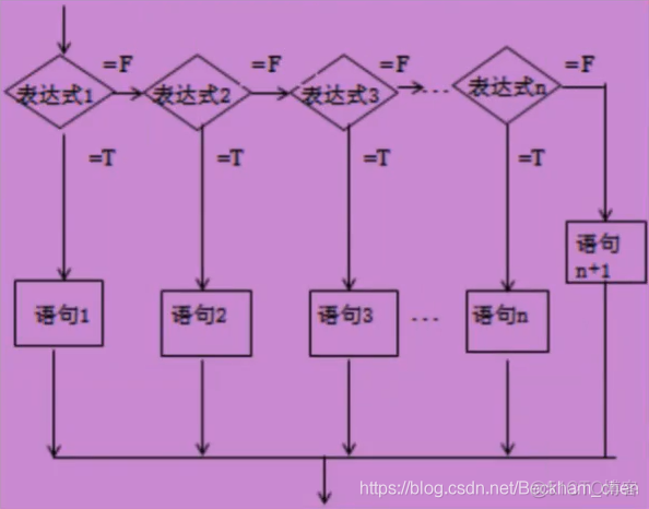 js判断字符串长度_字符串的长度js_字符串怎么判断长度