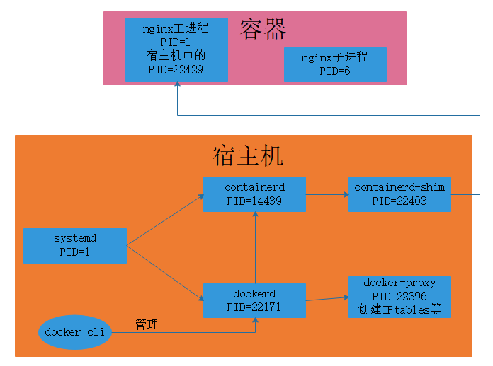 docker容器互通_docker跨主机通信_docker跨主机容器通信